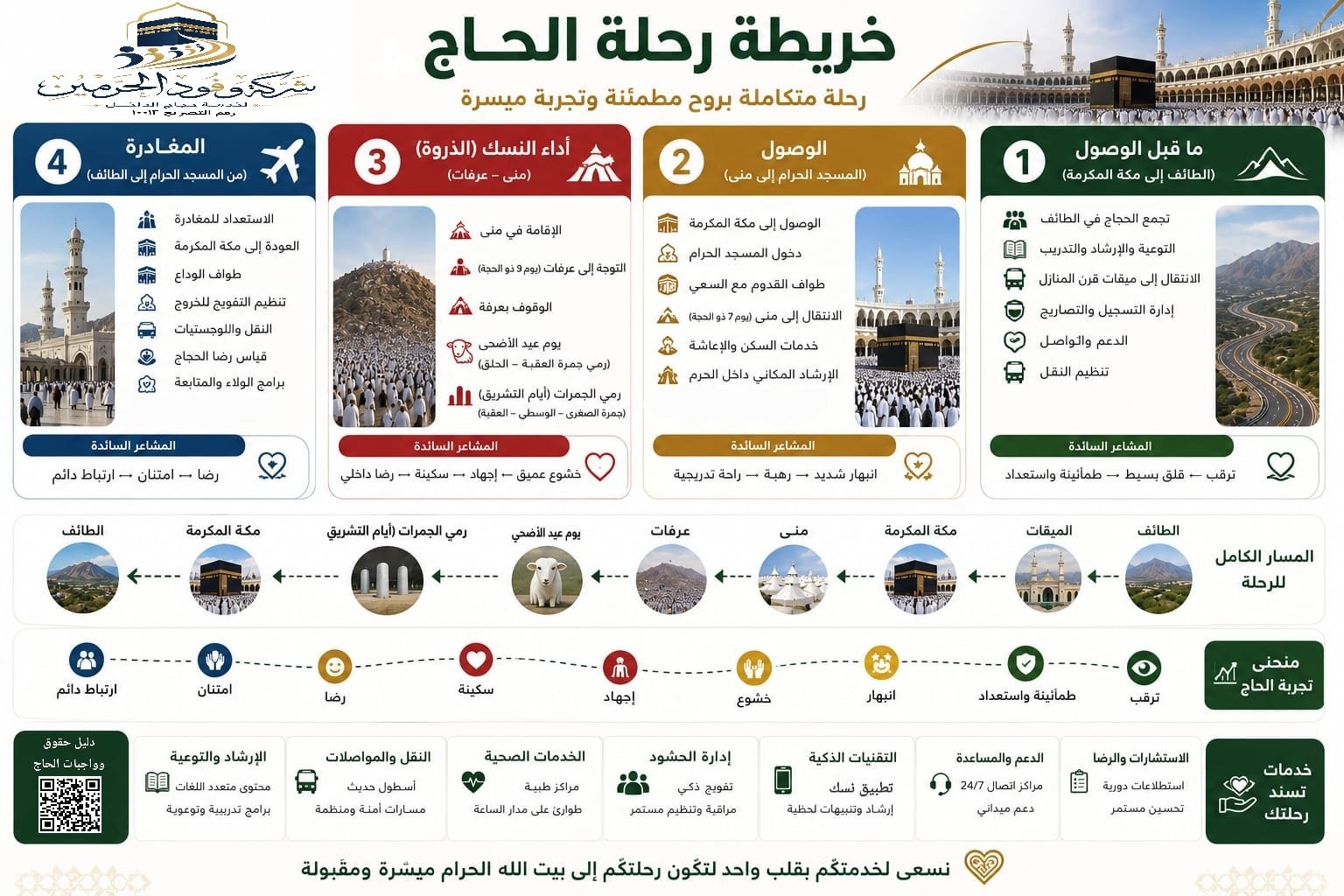 برامجنا