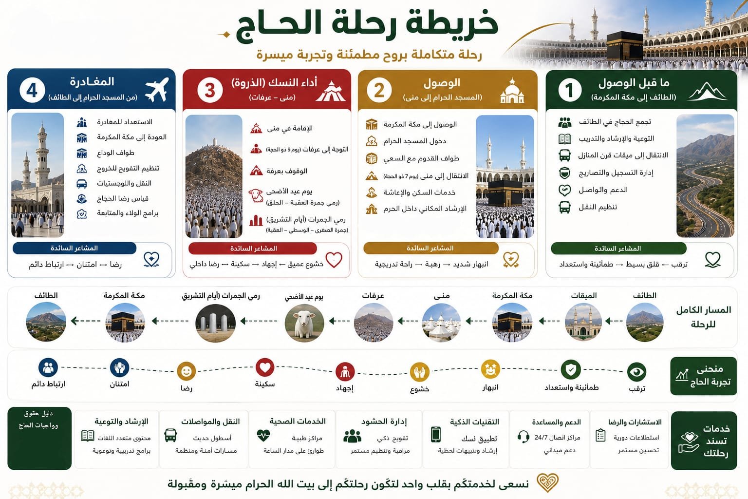 برامجنا